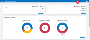 Sage Espace Employés - Tableau de bord