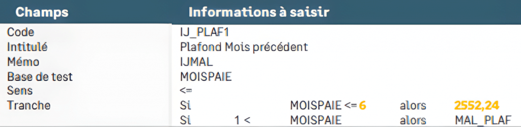 Augmentation du SMIC au 1er juin 2026 : l'impact sur votre logiciel Sage 100 Cloud Paie & RH
